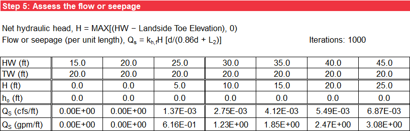 Step 5 of BT Case 1 worksheet: Probabilistic output without using @RISK.